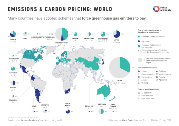 Emissions & carbon pricing: world