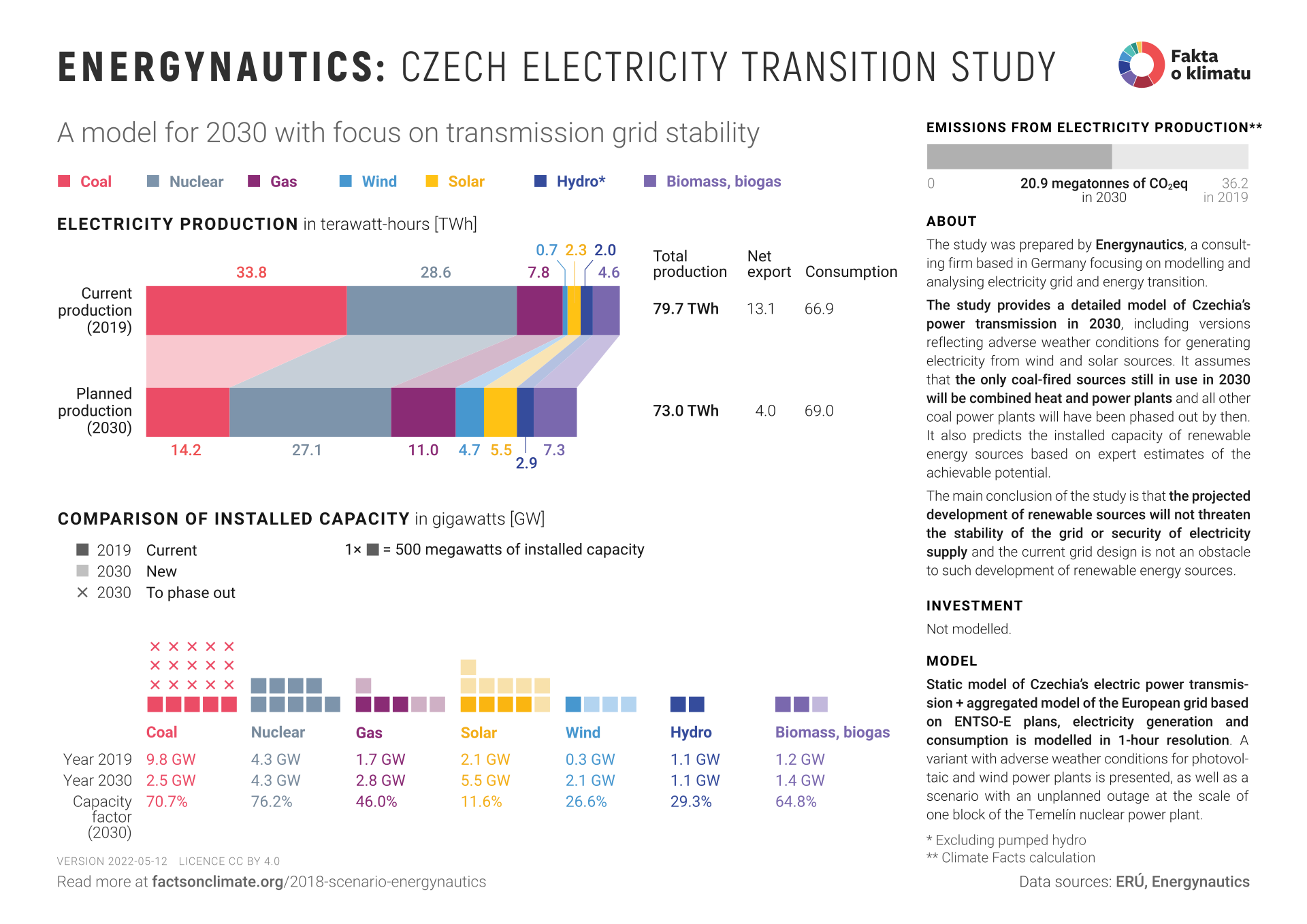 Energynautics: Czech electricity transition study