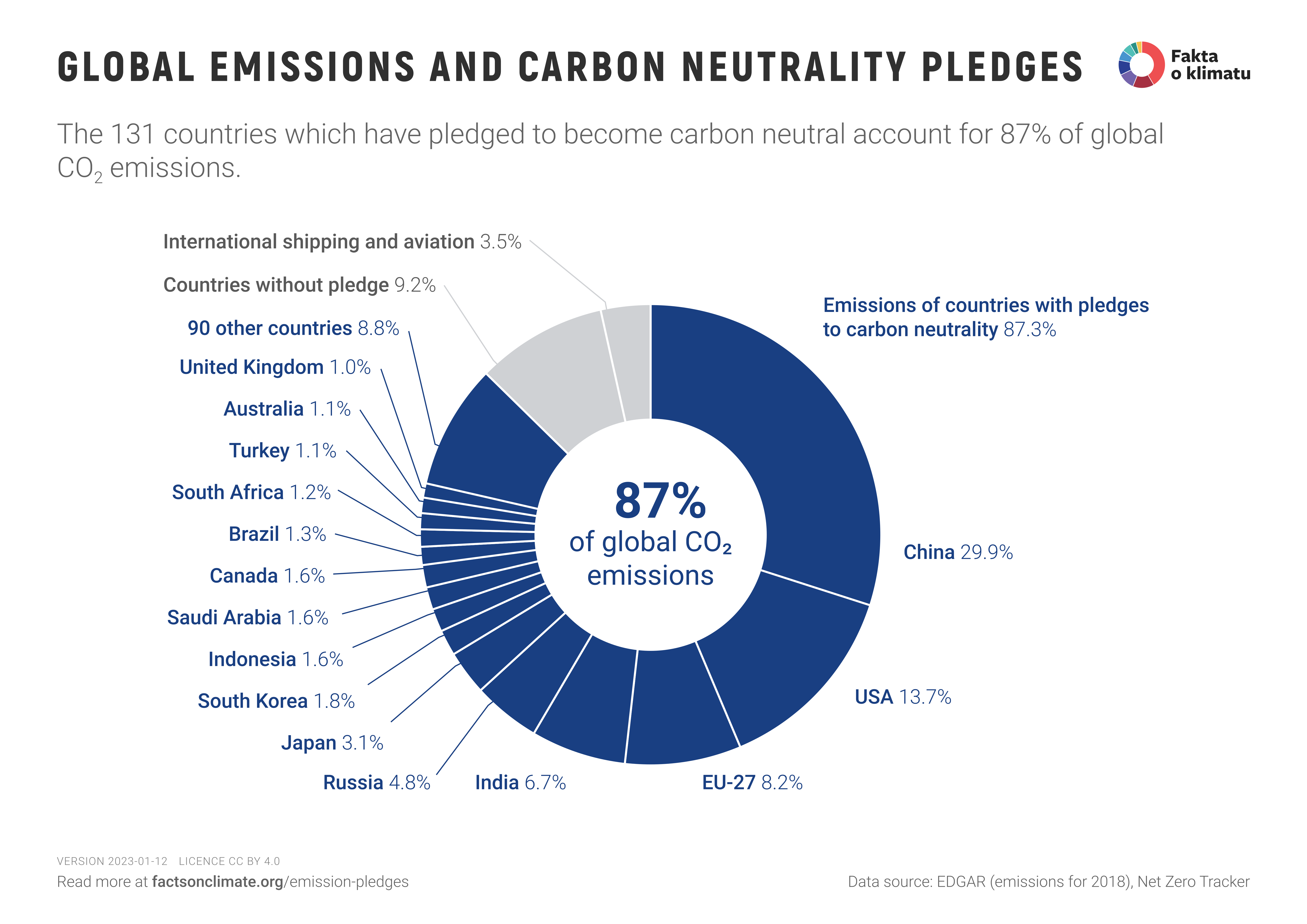 Global Greenhouse Gas Emissions Data