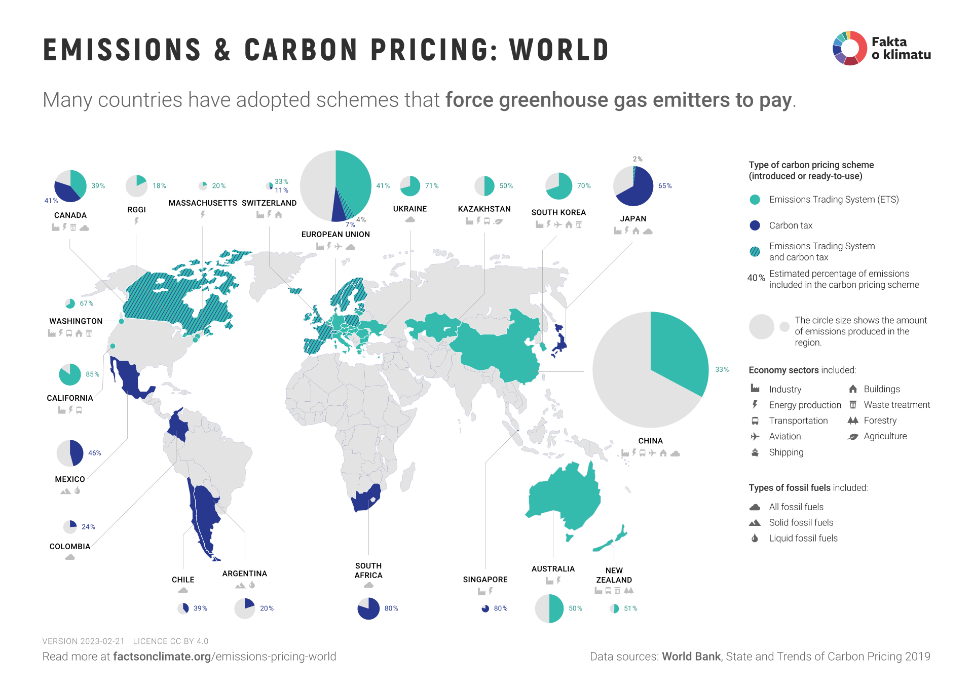 Emissions & carbon pricing: world