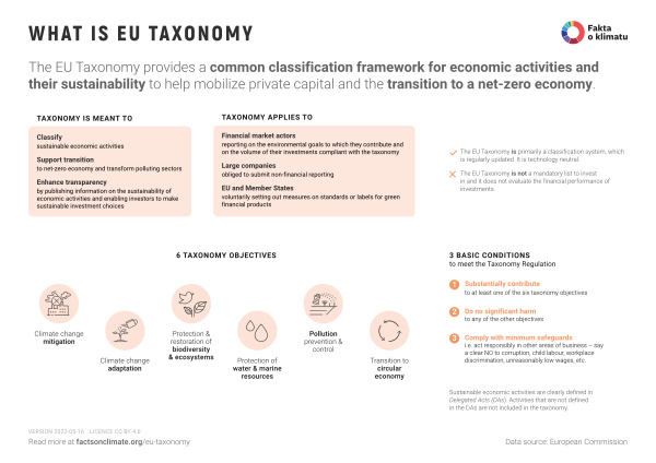 What is EU taxonomy