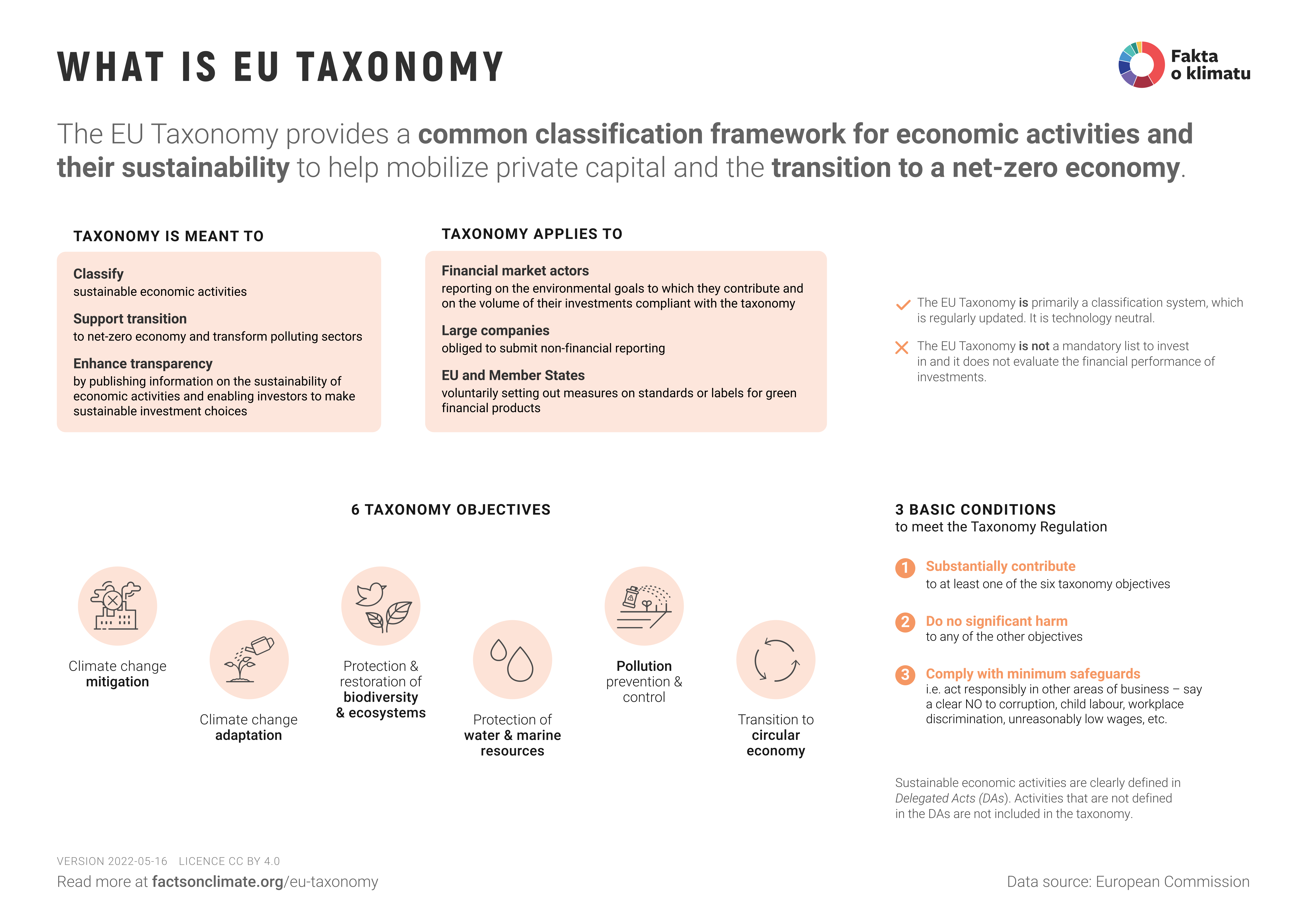 what-is-eu-taxonomy