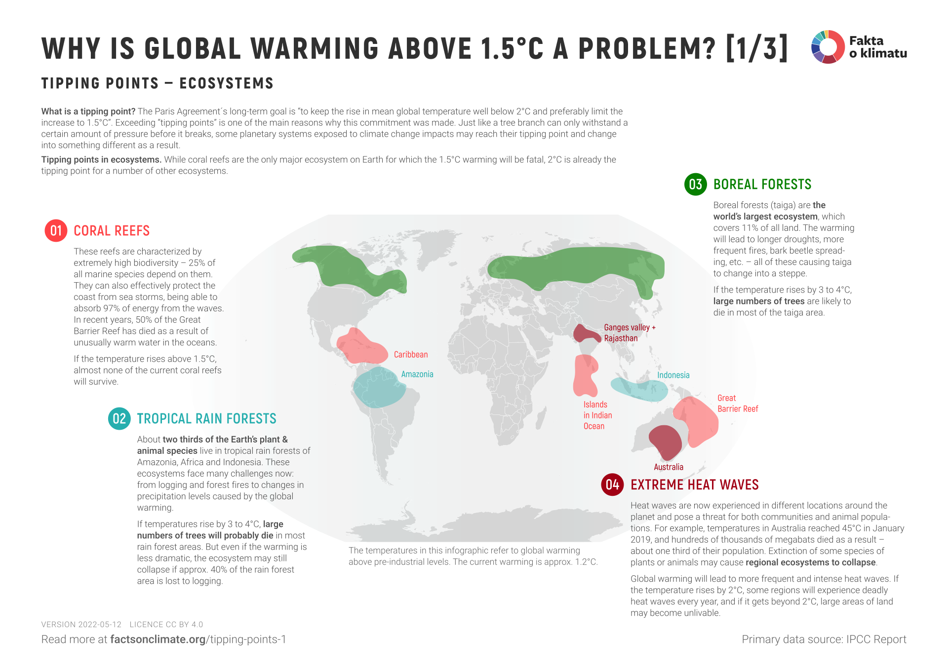 Why is global warming above 1.5 °C a problem? [1/3]
