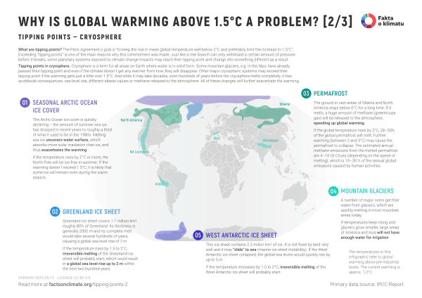 Why is global warming above 1.5 °C a problem? [2/3]