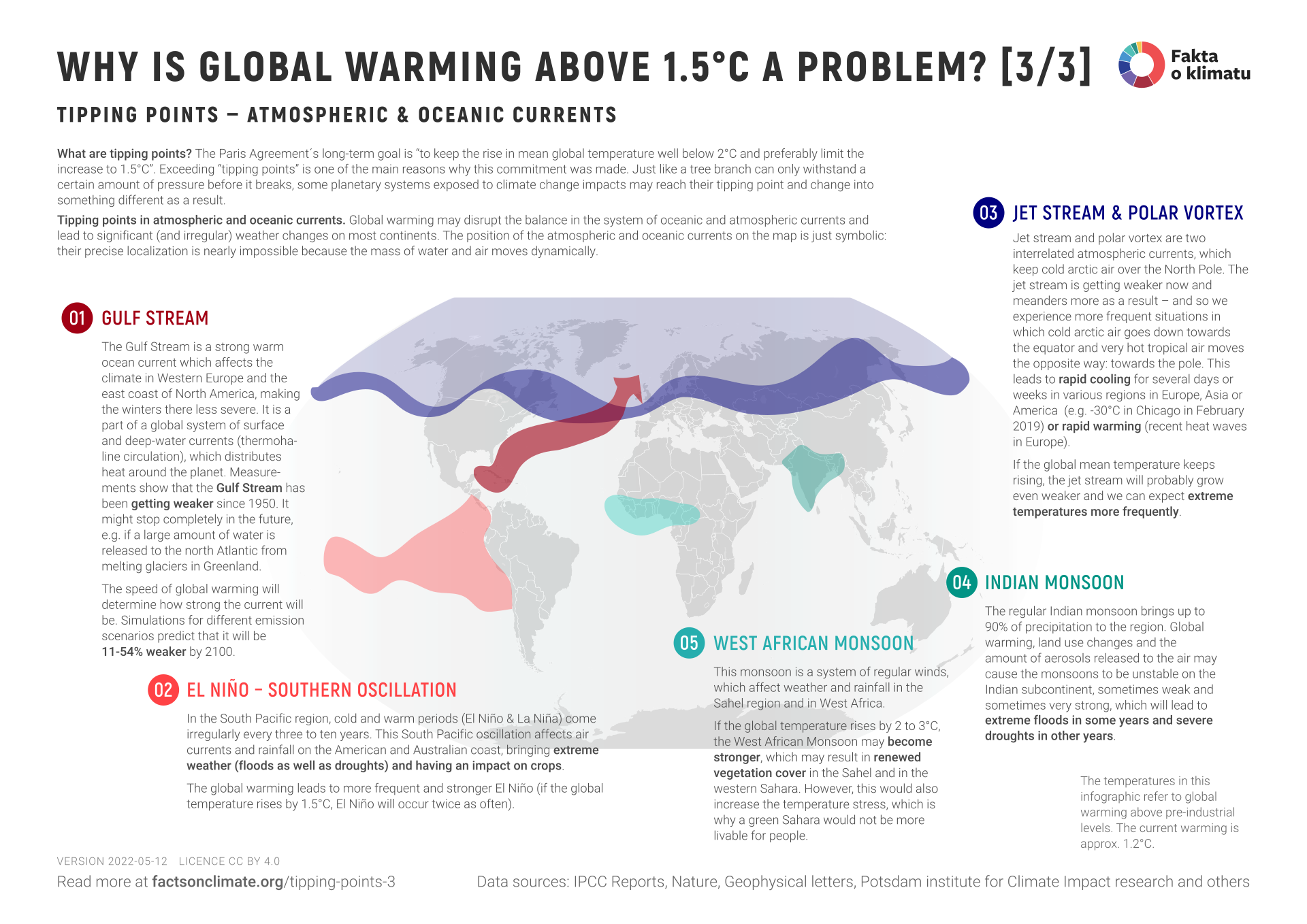 Why is global warming above 1.5 °C a problem? [3/3]